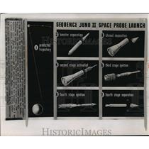 Press Photo Sequence Juno II Space Probe Launch  - cvb75543